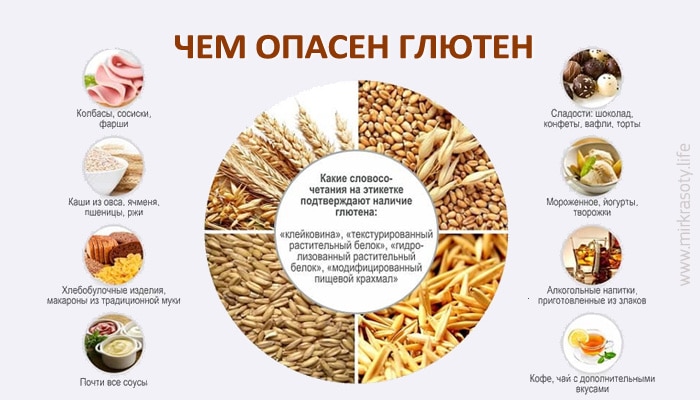 Чем опасен глютен