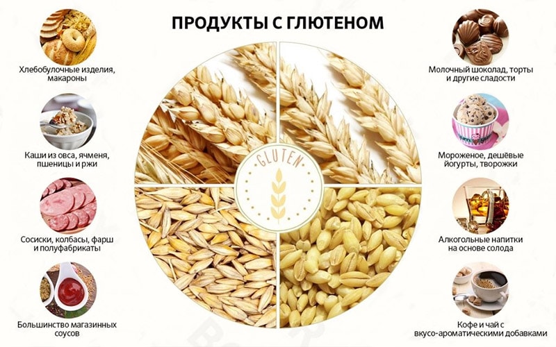 Что такое глютен