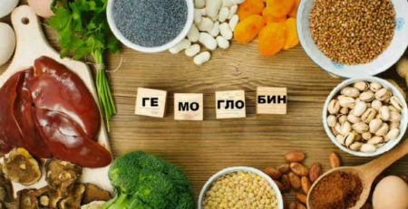 Как повысить гемоглобин